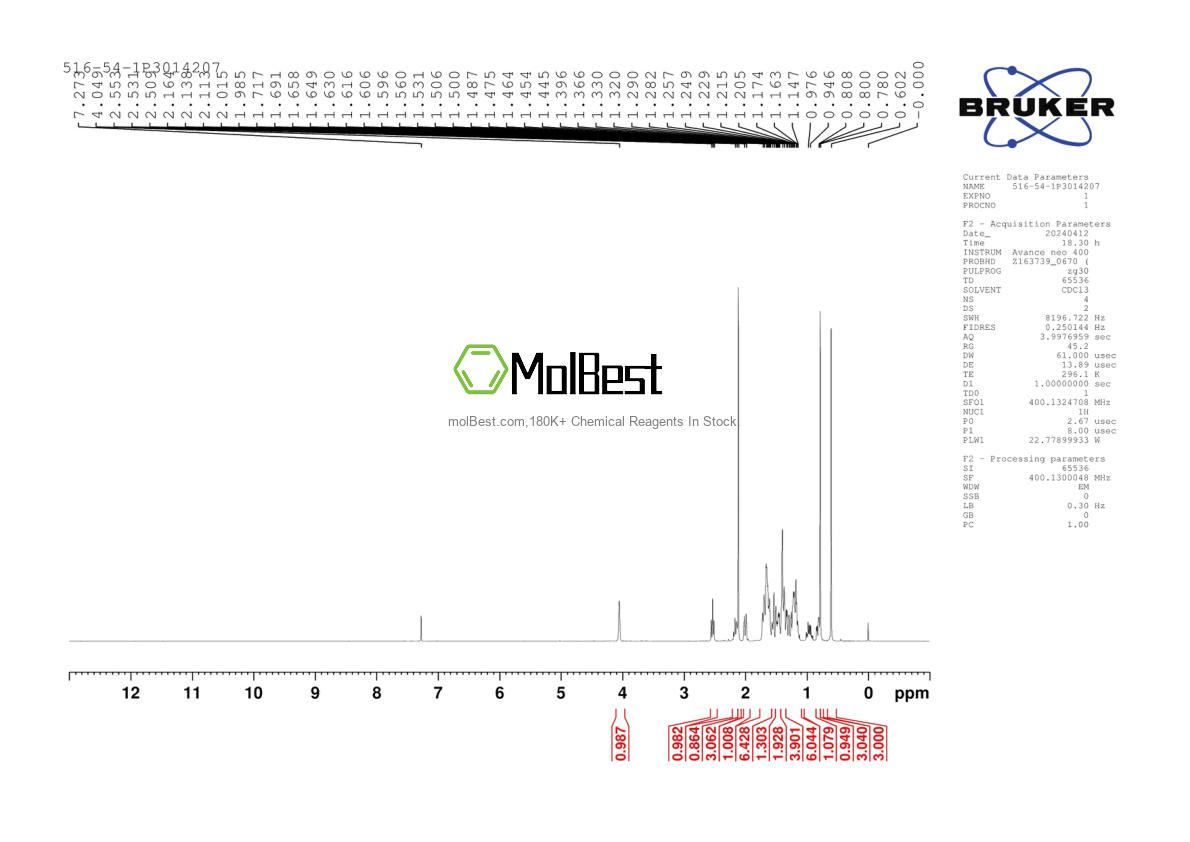 Physical sample testing spectrum (NMR) of 516-54-1