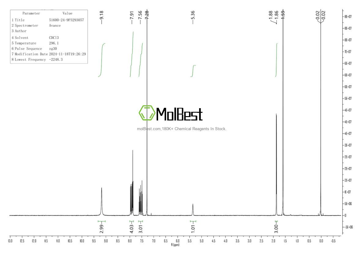 Physical sample testing spectrum (NMR) of 51600-24-9