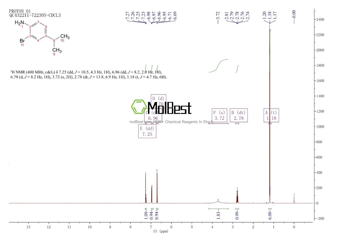 Physical sample testing spectrum (NMR) of 51605-97-1
