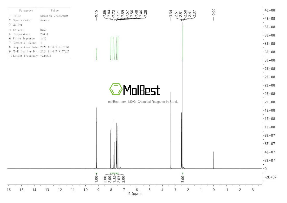 Physical sample testing spectrum (NMR) of 51608-60-7