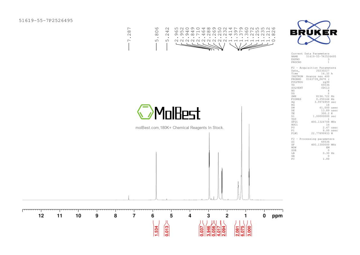 Physical sample testing spectrum (NMR) of 51619-55-7