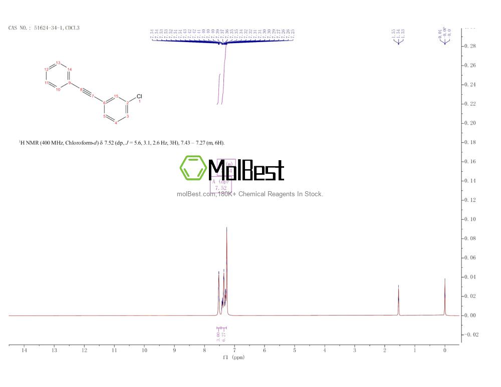 Physical sample testing spectrum (NMR) of 51624-34-1