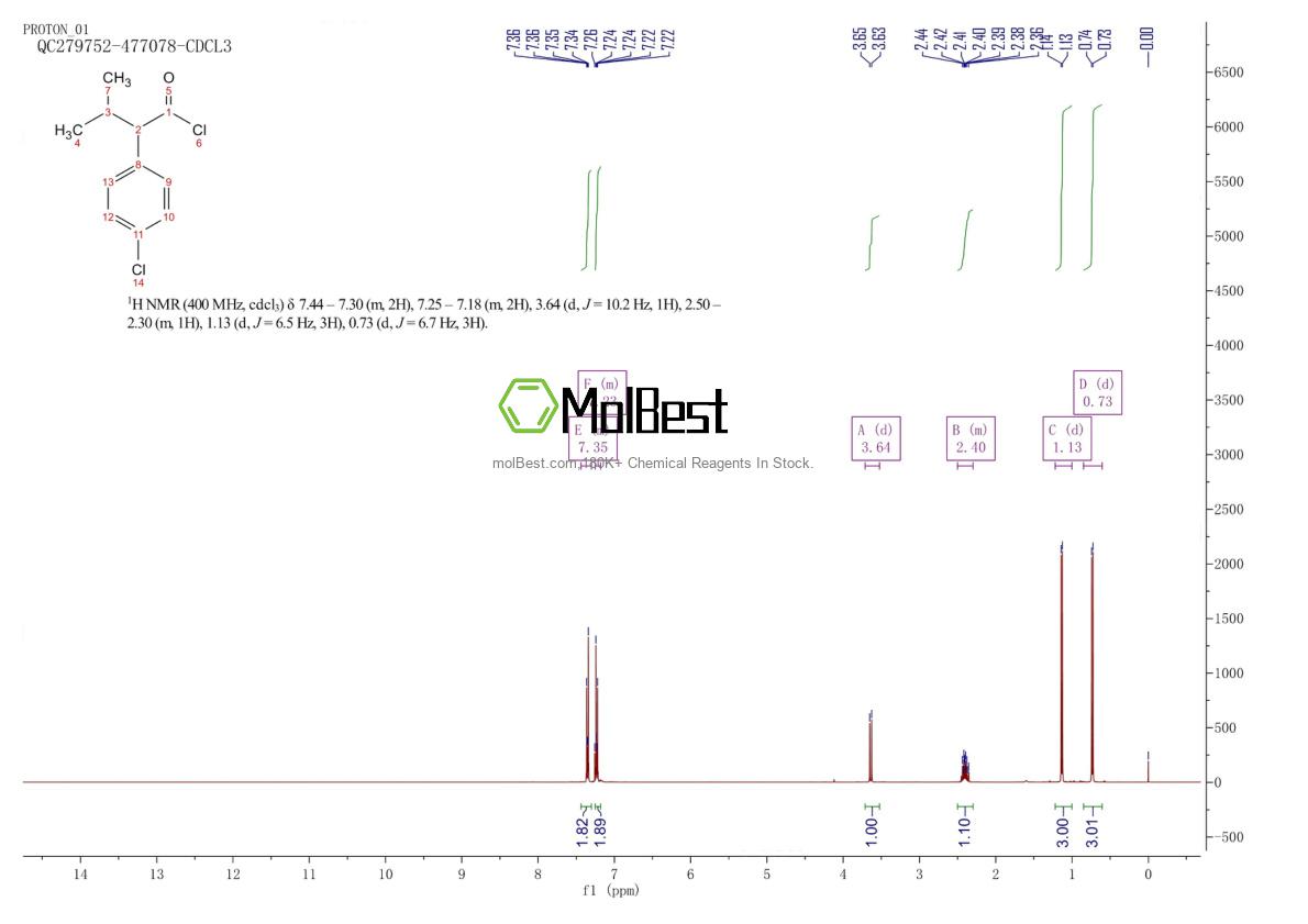 Physical sample testing spectrum (NMR) of 51631-50-6