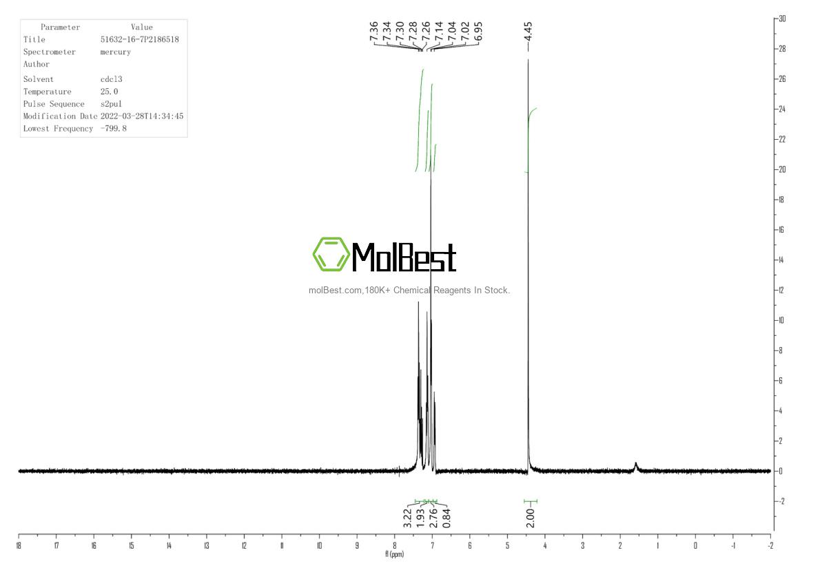 Physical sample testing spectrum (NMR) of 51632-16-7