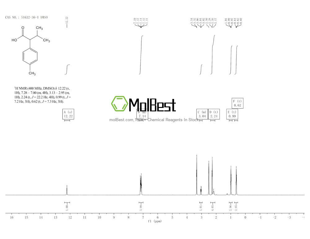 51632-36-1 fiziksel numune test spektrumu (NMR)