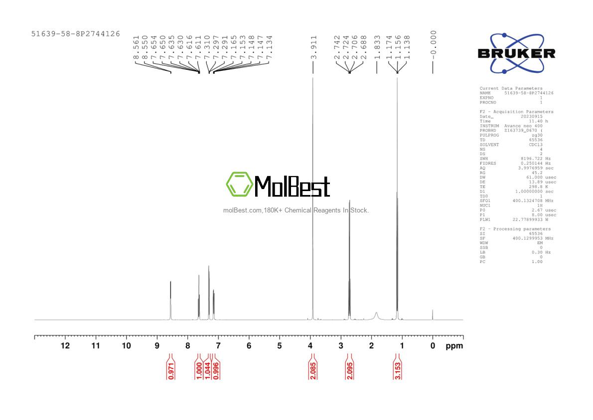 Physical sample testing spectrum (NMR) of 51639-58-8