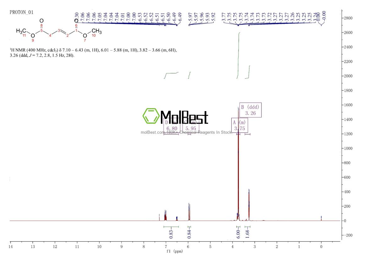 Physical sample testing spectrum (NMR) of 5164-76-1