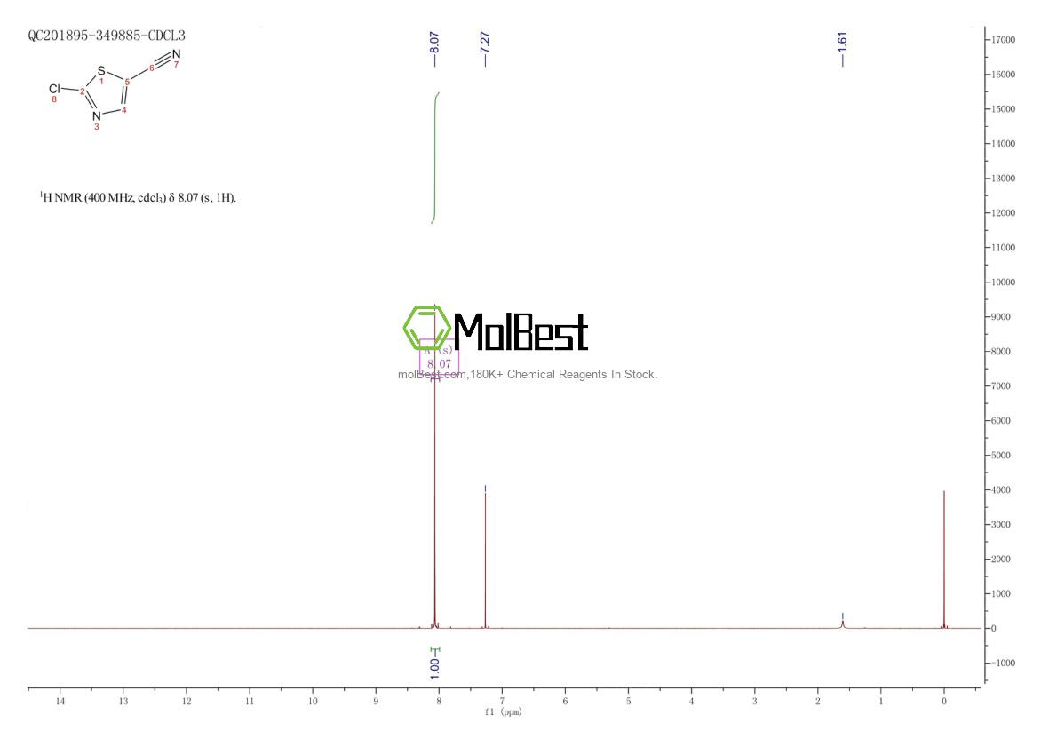 Physical sample testing spectrum (NMR) of 51640-36-9