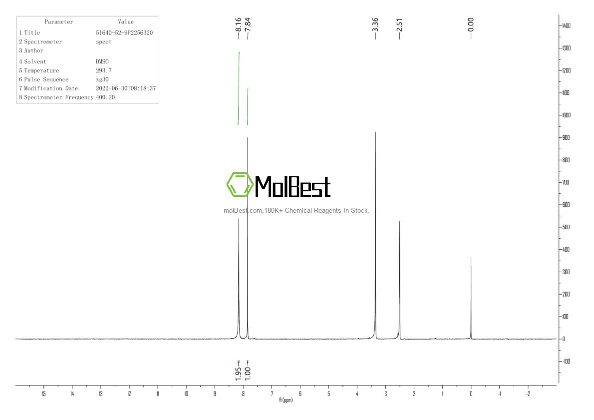 Physical sample testing spectrum (NMR) of 51640-52-9