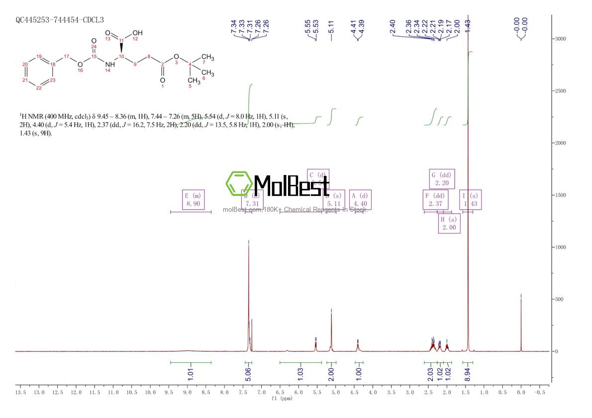 Spektrum pengujian sampel fisik (NMR) 51644-83-8