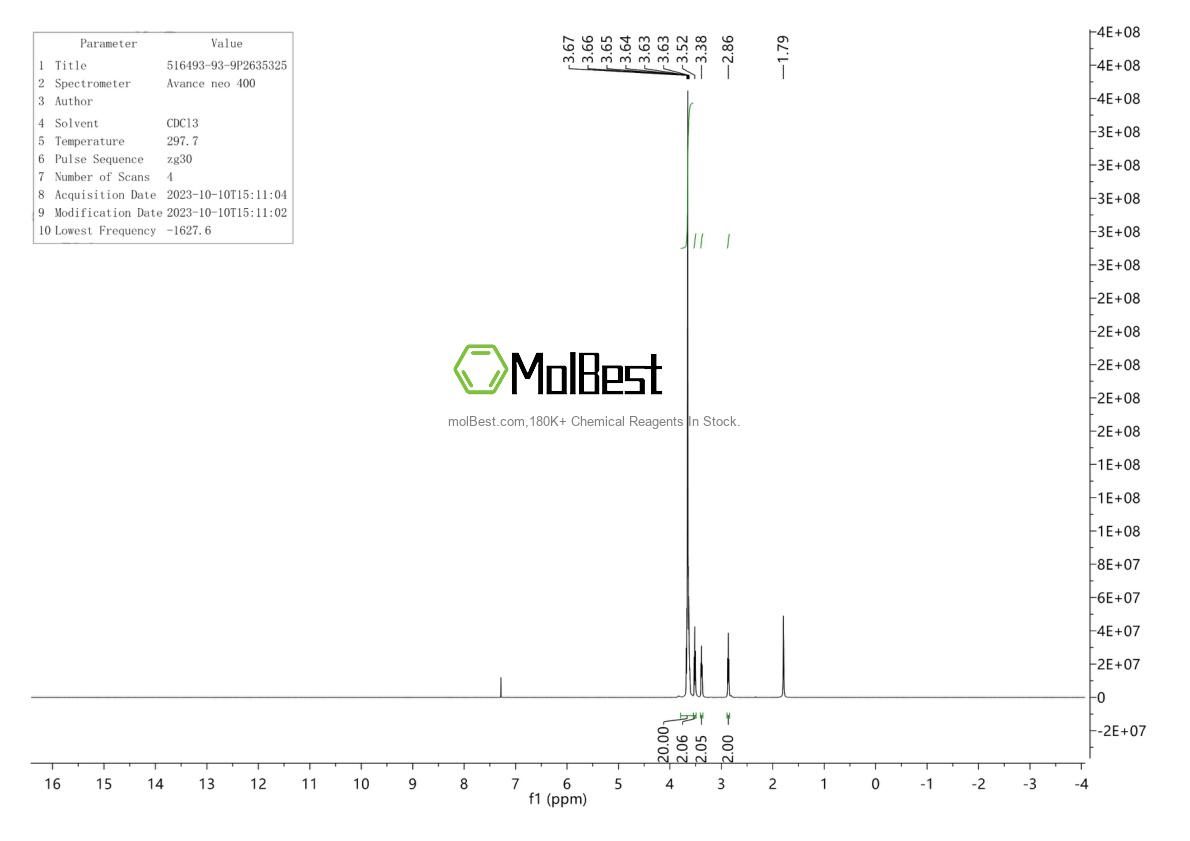 Physical sample testing spectrum (NMR) of 516493-93-9
