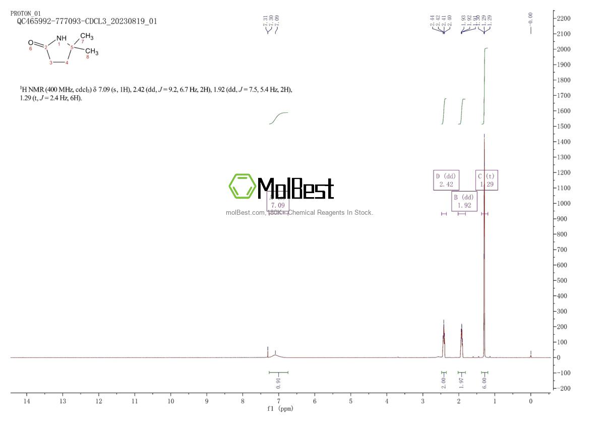 Spektrum pengujian sampel fisik (NMR) 5165-28-6