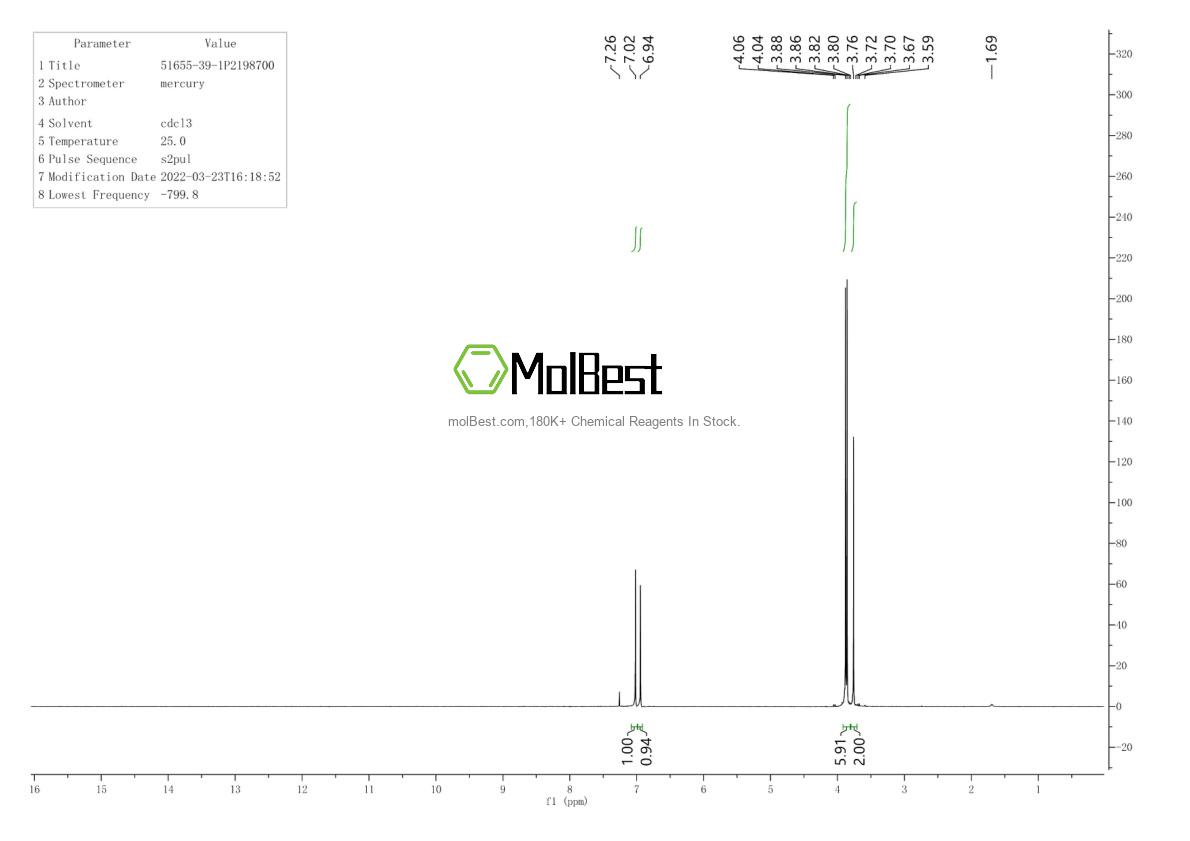 Espectro de teste de amostra física (NMR) de 51655-39-1