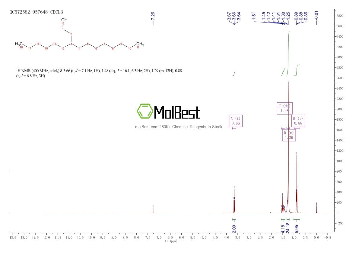 Espectro de teste de amostra física (NMR) de 51655-60-8