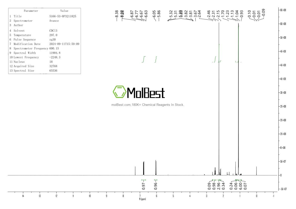 Physical sample testing spectrum (NMR) of 5166-53-0