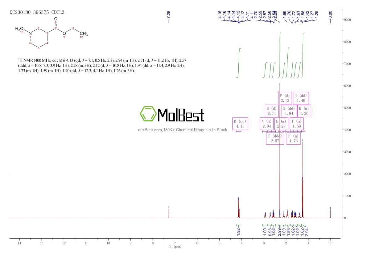 Physical sample testing spectrum (NMR) of 5166-67-6