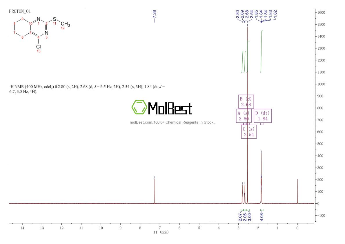 51660-11-8 fiziksel numune test spektrumu (NMR)