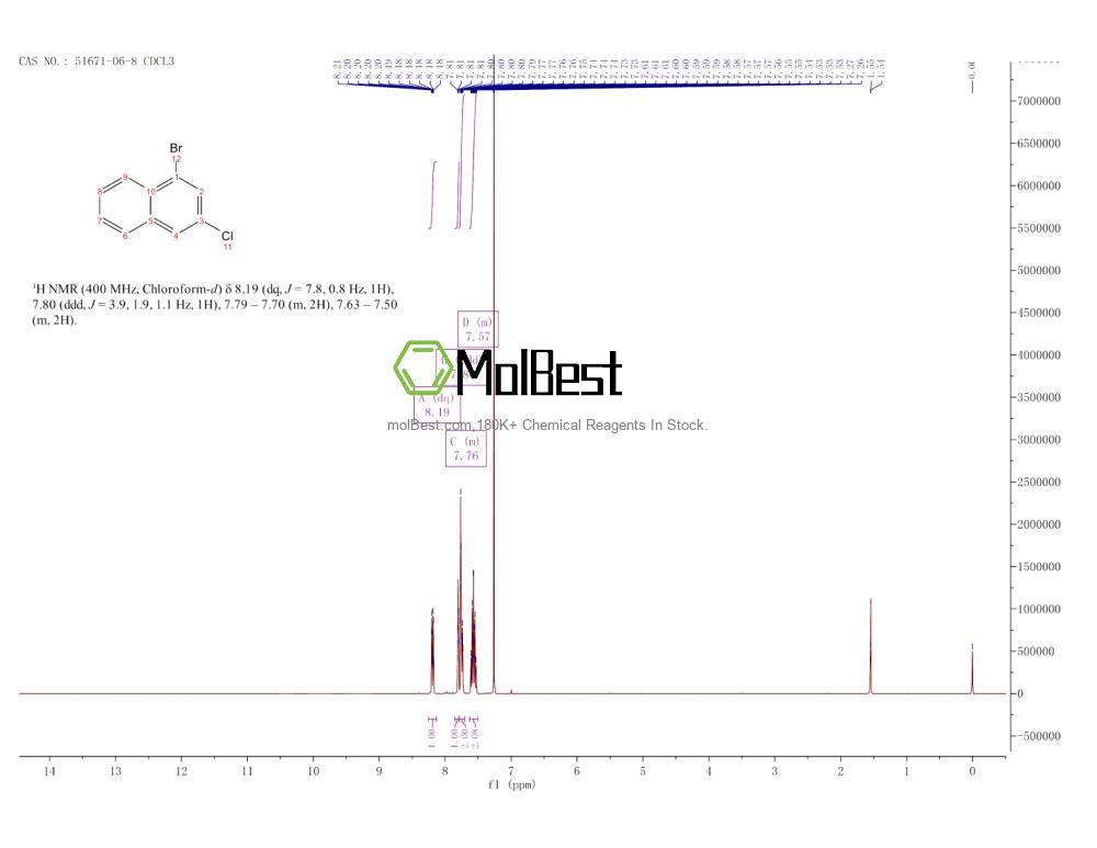 51671-06-8 fiziksel numune test spektrumu (NMR)