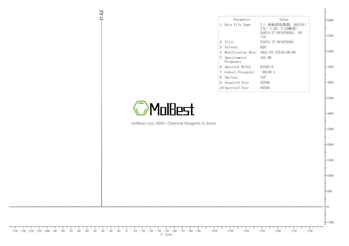 Physical sample testing spectrum (NMR) of 51674-17-0