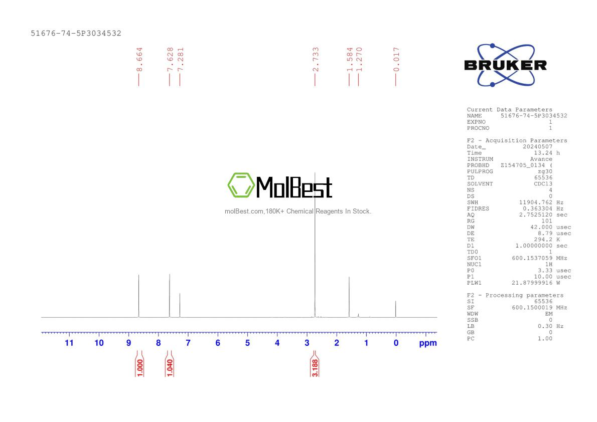 Physical sample testing spectrum (NMR) of 51676-74-5