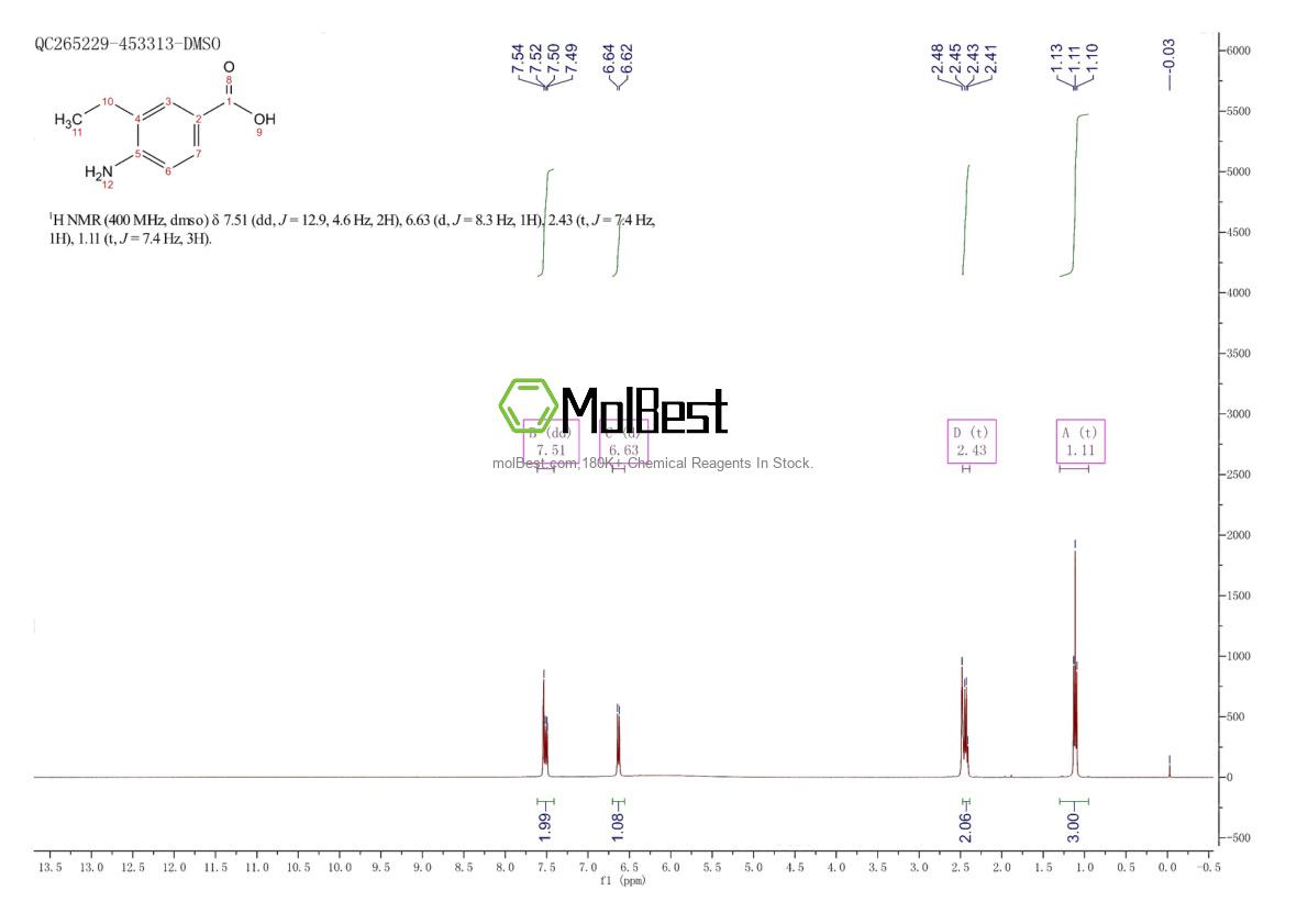 Physical sample testing spectrum (NMR) of 51688-75-6