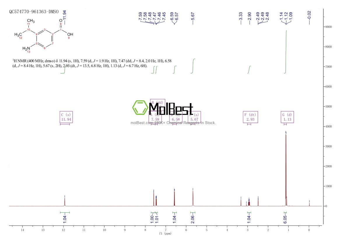 Physical sample testing spectrum (NMR) of 51688-76-7