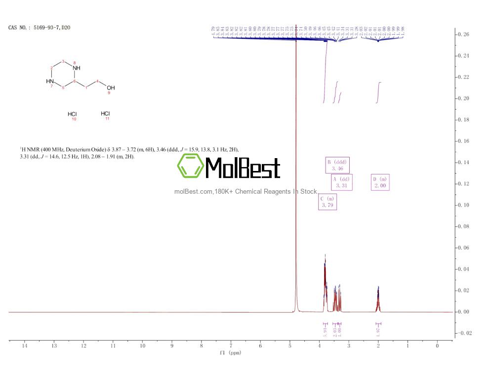 5169-93-7 fiziksel numune test spektrumu (NMR)