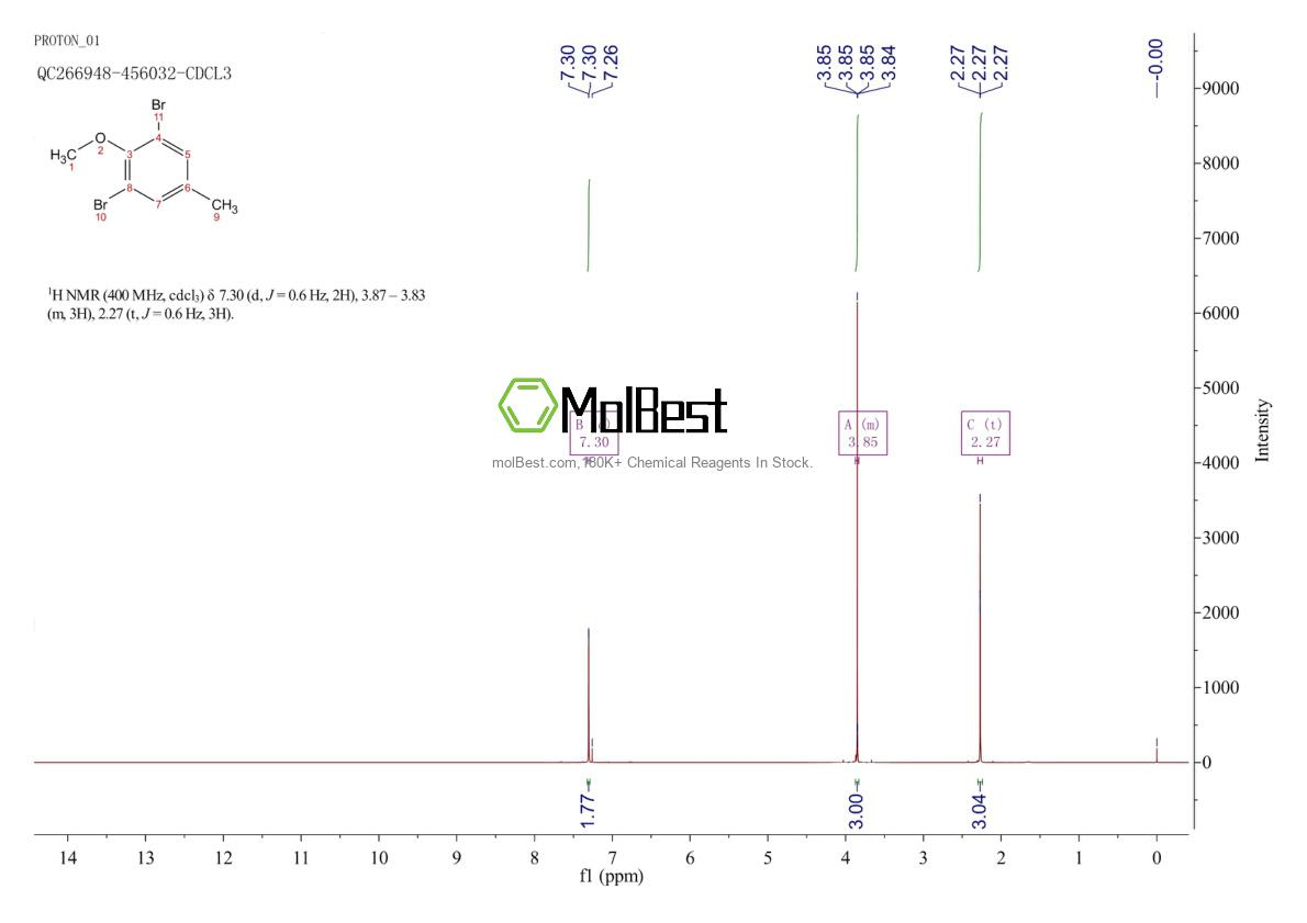 Physical sample testing spectrum (NMR) of 51699-89-9