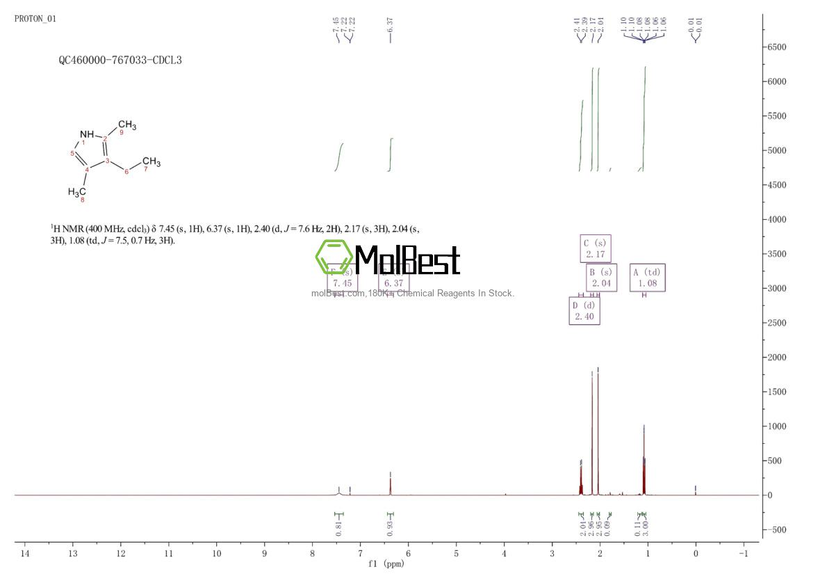 Physical sample testing spectrum (NMR) of 517-22-6
