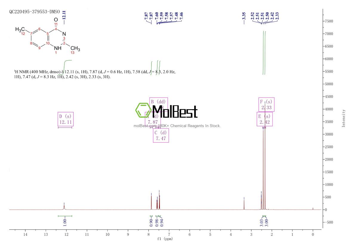 Physical sample testing spectrum (NMR) of 517-23-7