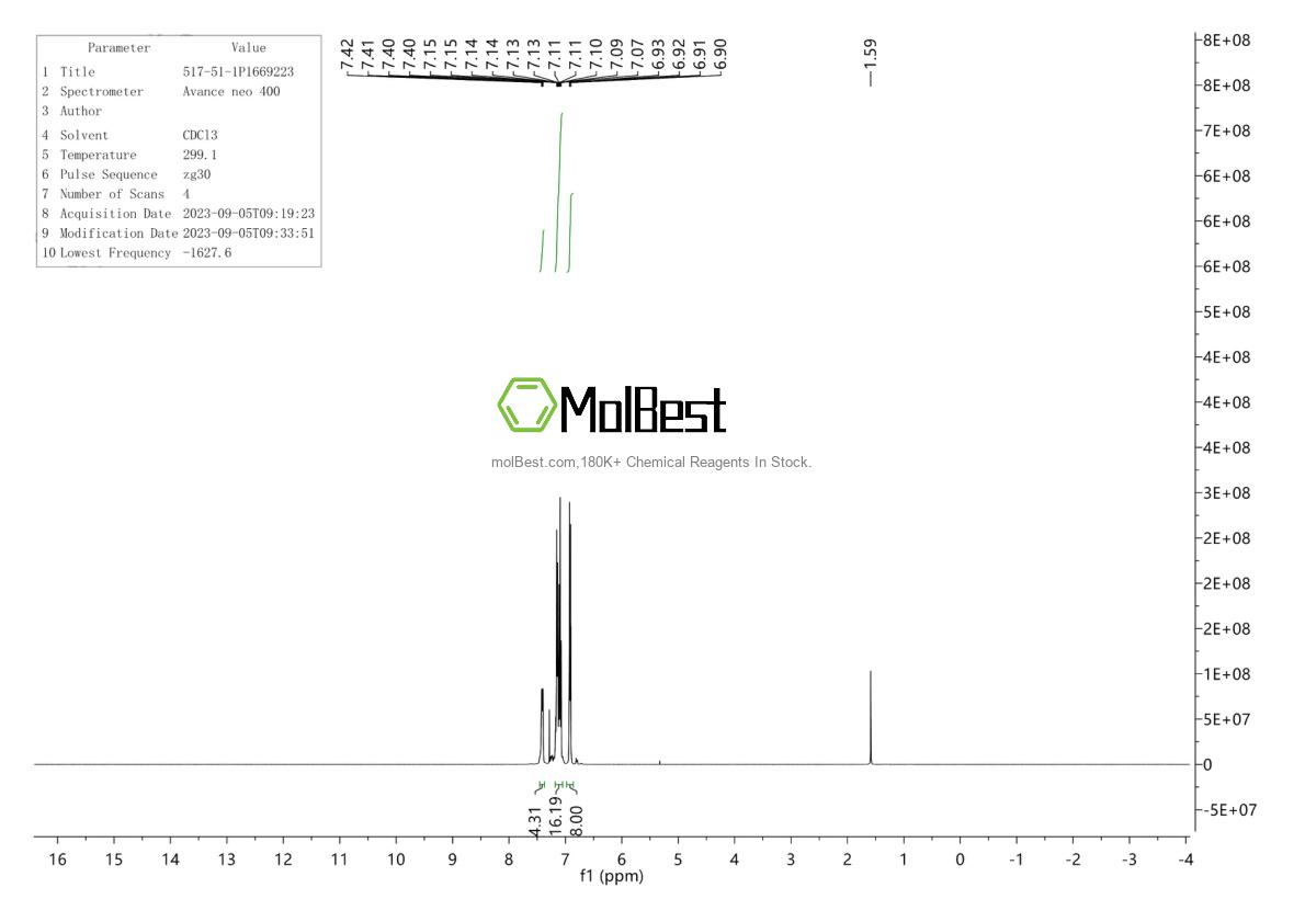 Physical sample testing spectrum (NMR) of 517-51-1