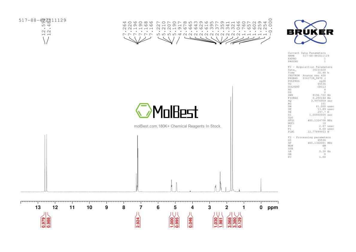 Physical sample testing spectrum (NMR) of 517-88-4