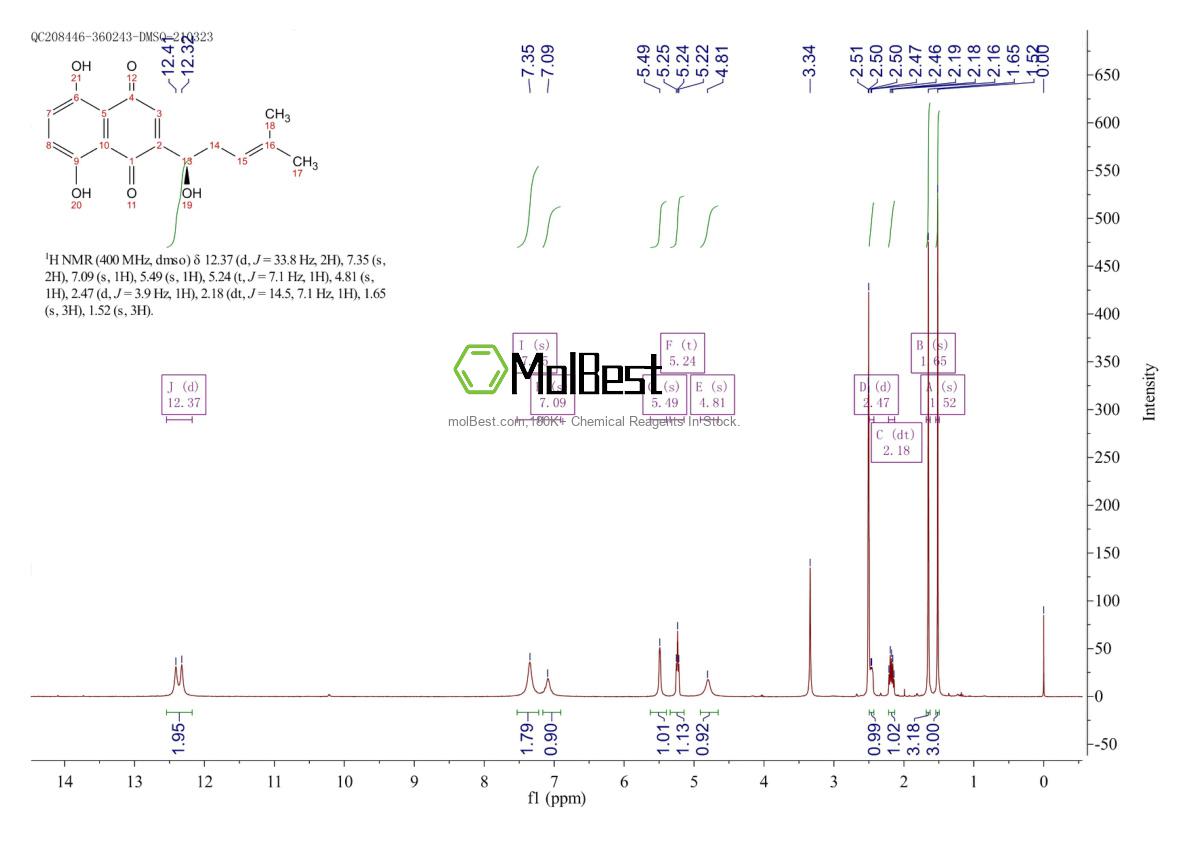 Physical sample testing spectrum (NMR) of 517-89-5