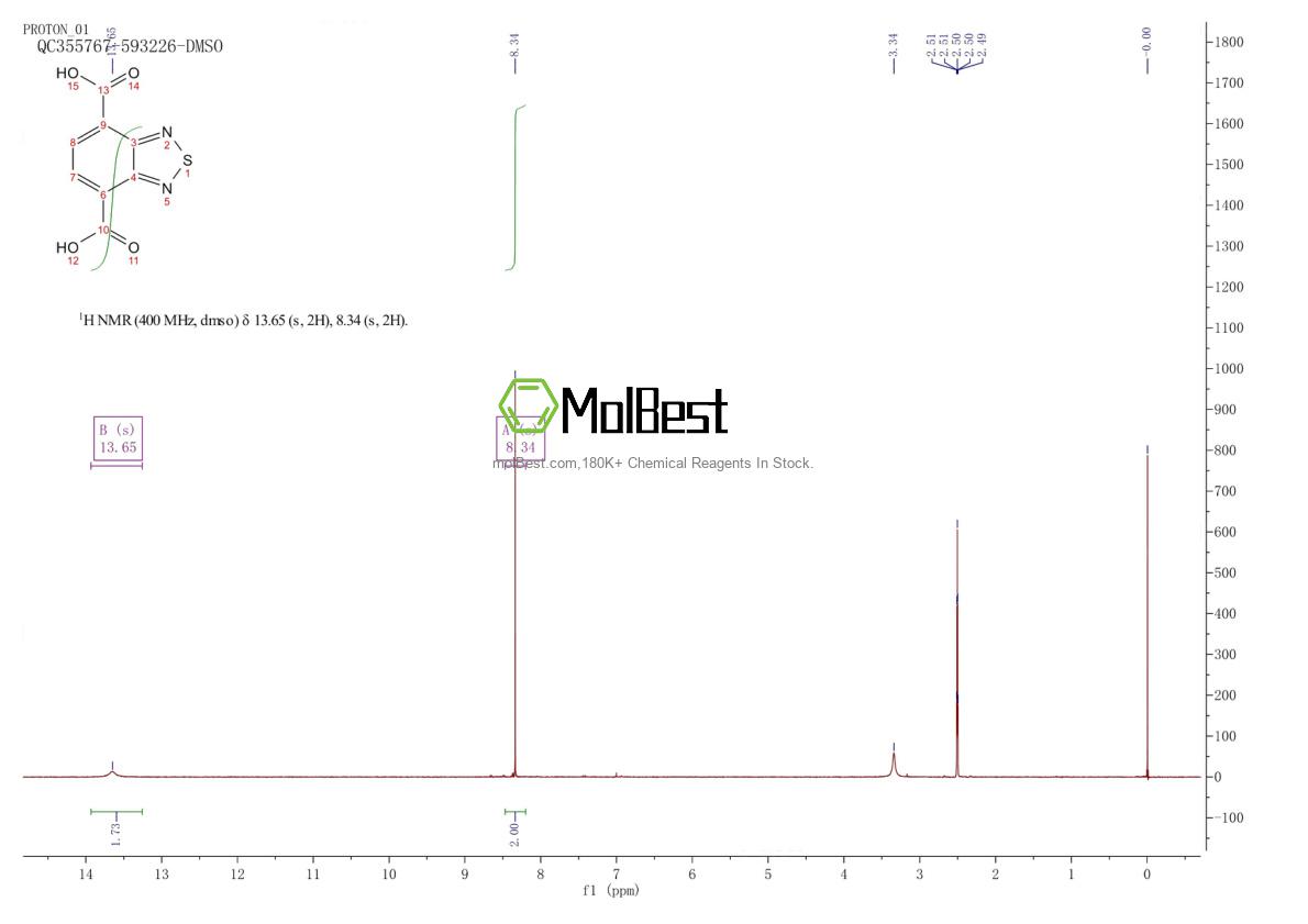 5170-41-2 fiziksel numune test spektrumu (NMR)
