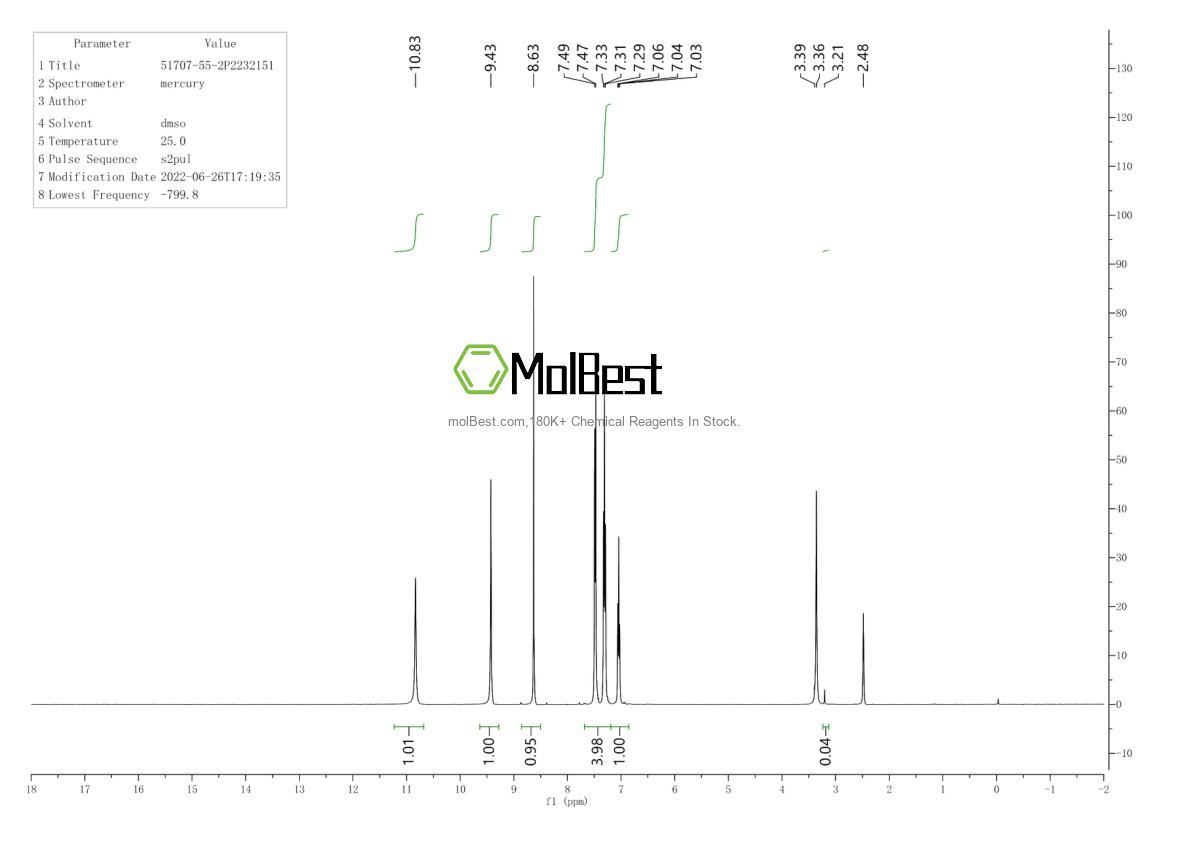 Physical sample testing spectrum (NMR) of 51707-55-2