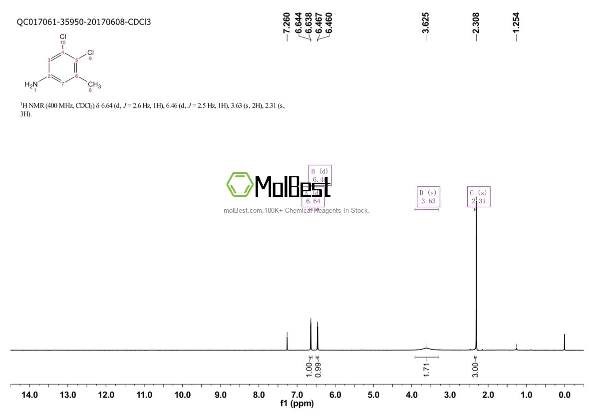 Physical sample testing spectrum (NMR) of 51719-45-0