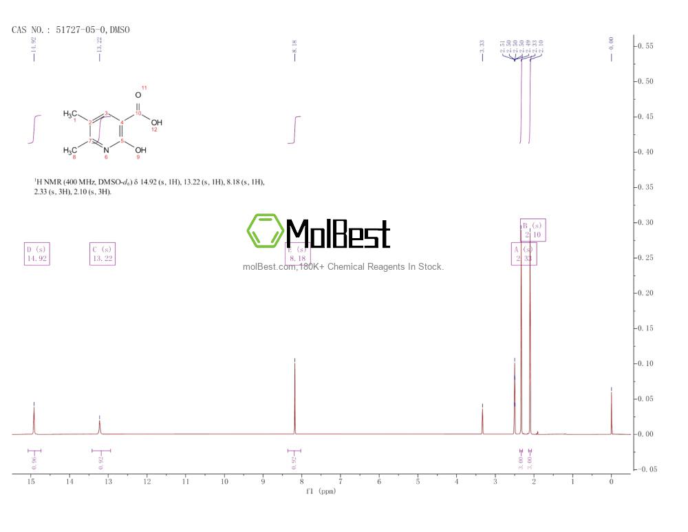 Physical sample testing spectrum (NMR) of 51727-05-0