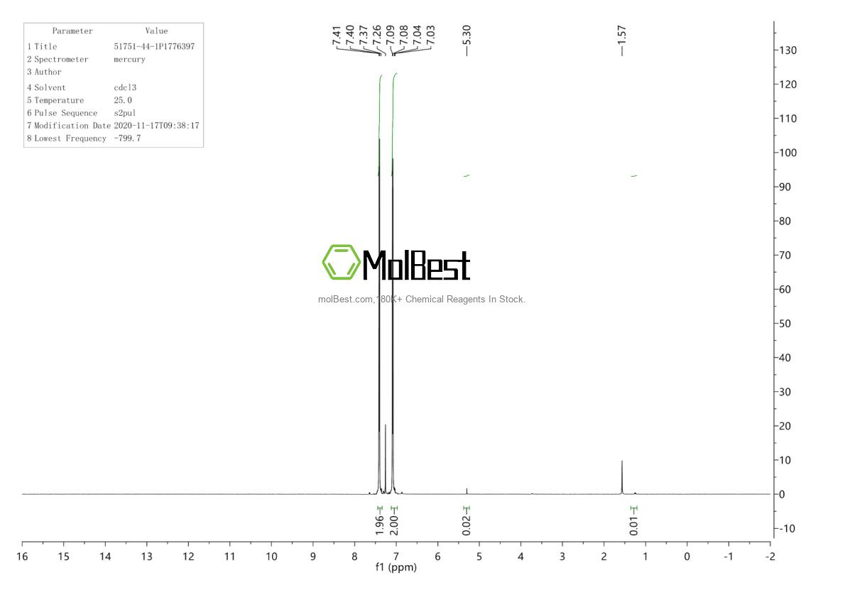 Physical sample testing spectrum (NMR) of 51751-44-1