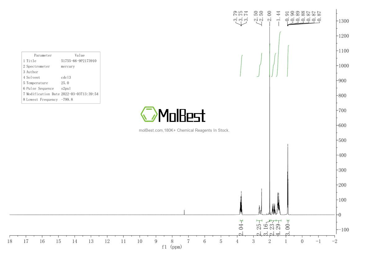 Physical sample testing spectrum (NMR) of 51755-66-9