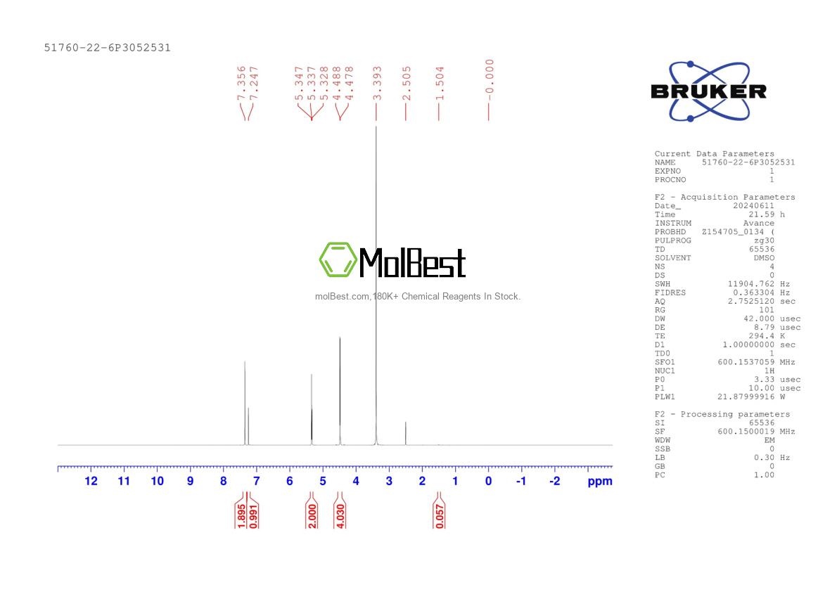 Physical sample testing spectrum (NMR) of 51760-22-6