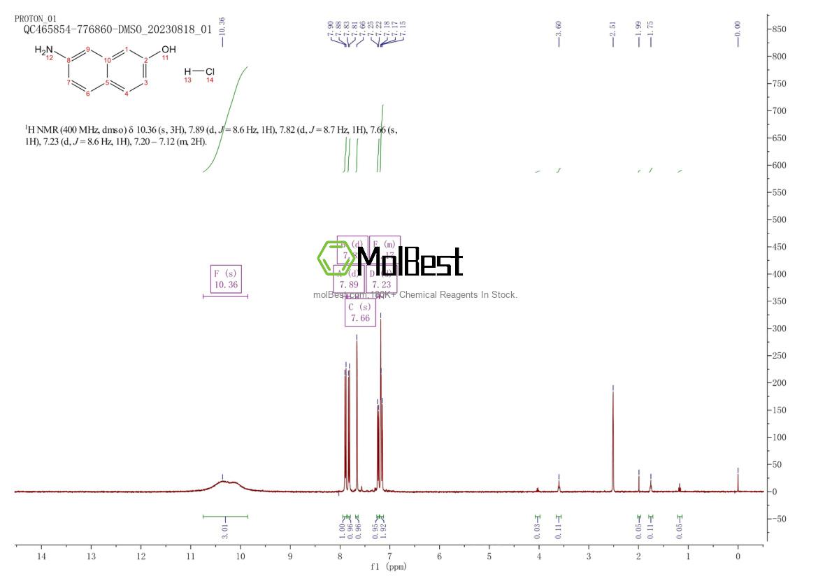 Espectro de teste de amostra física (NMR) de 51761-16-1