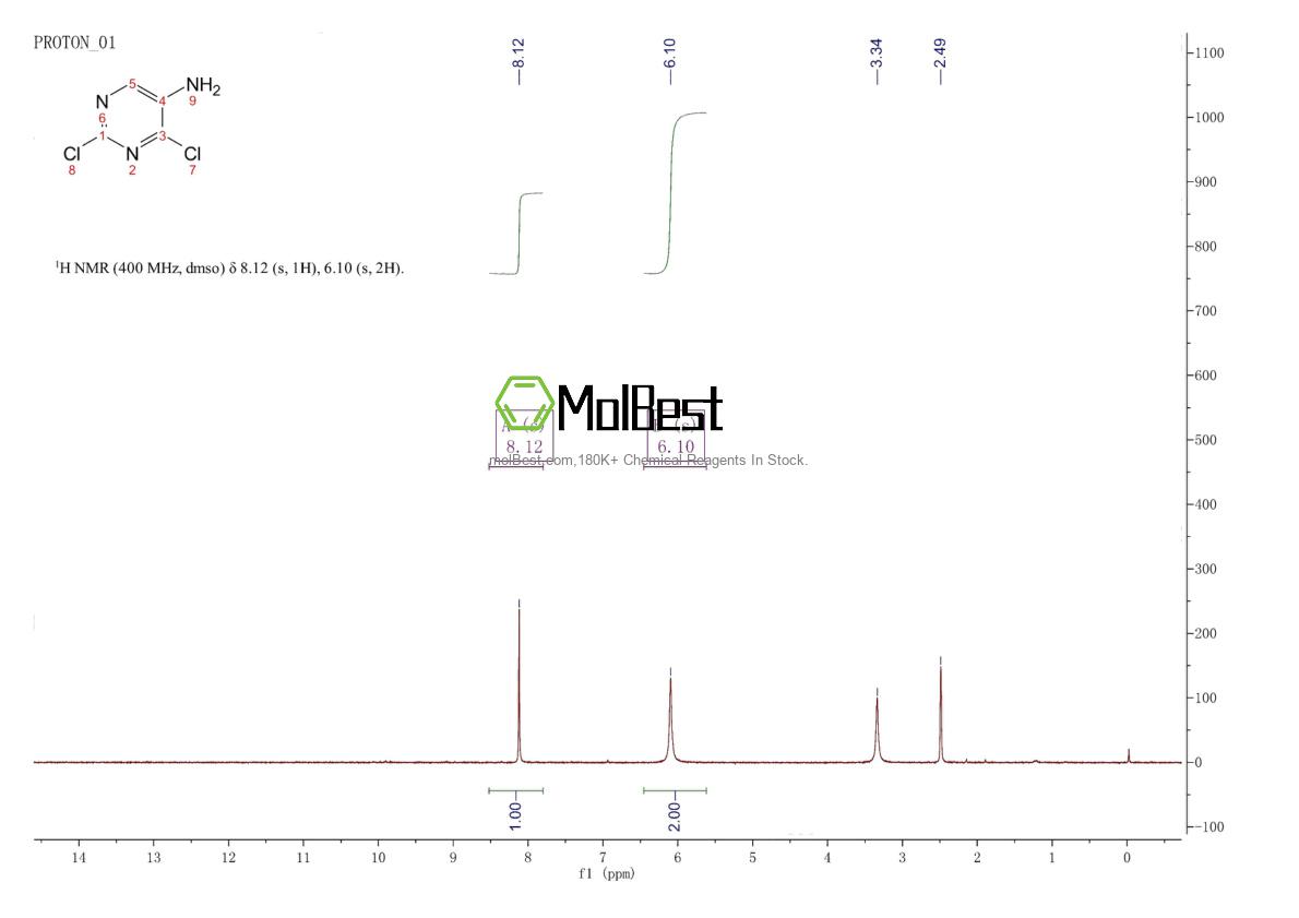 Physical sample testing spectrum (NMR) of 5177-27-5