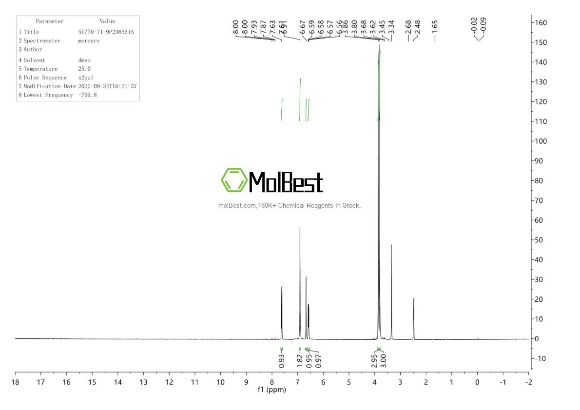 Physical sample testing spectrum (NMR) of 51770-71-9