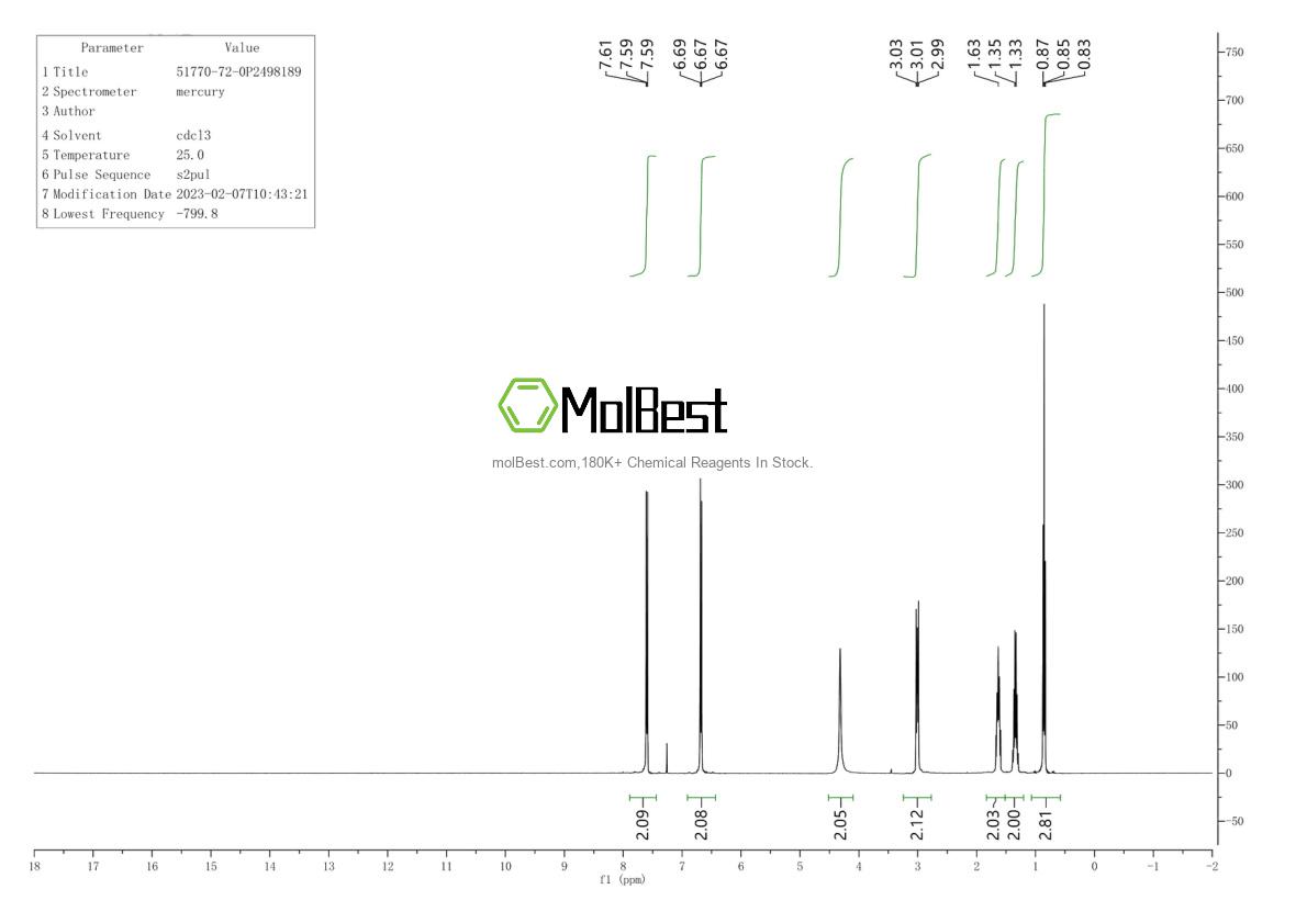 Physical sample testing spectrum (NMR) of 51770-72-0