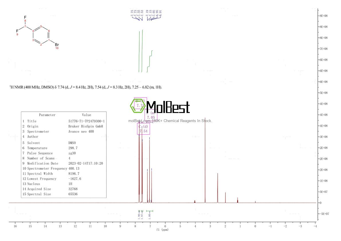 Physical sample testing spectrum (NMR) of 51776-71-7