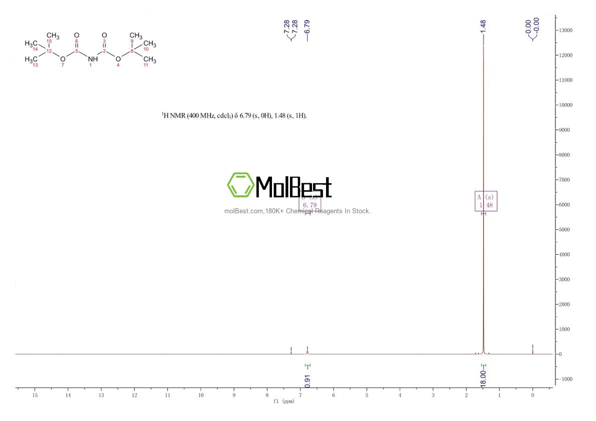 Physical sample testing spectrum (NMR) of 51779-32-9