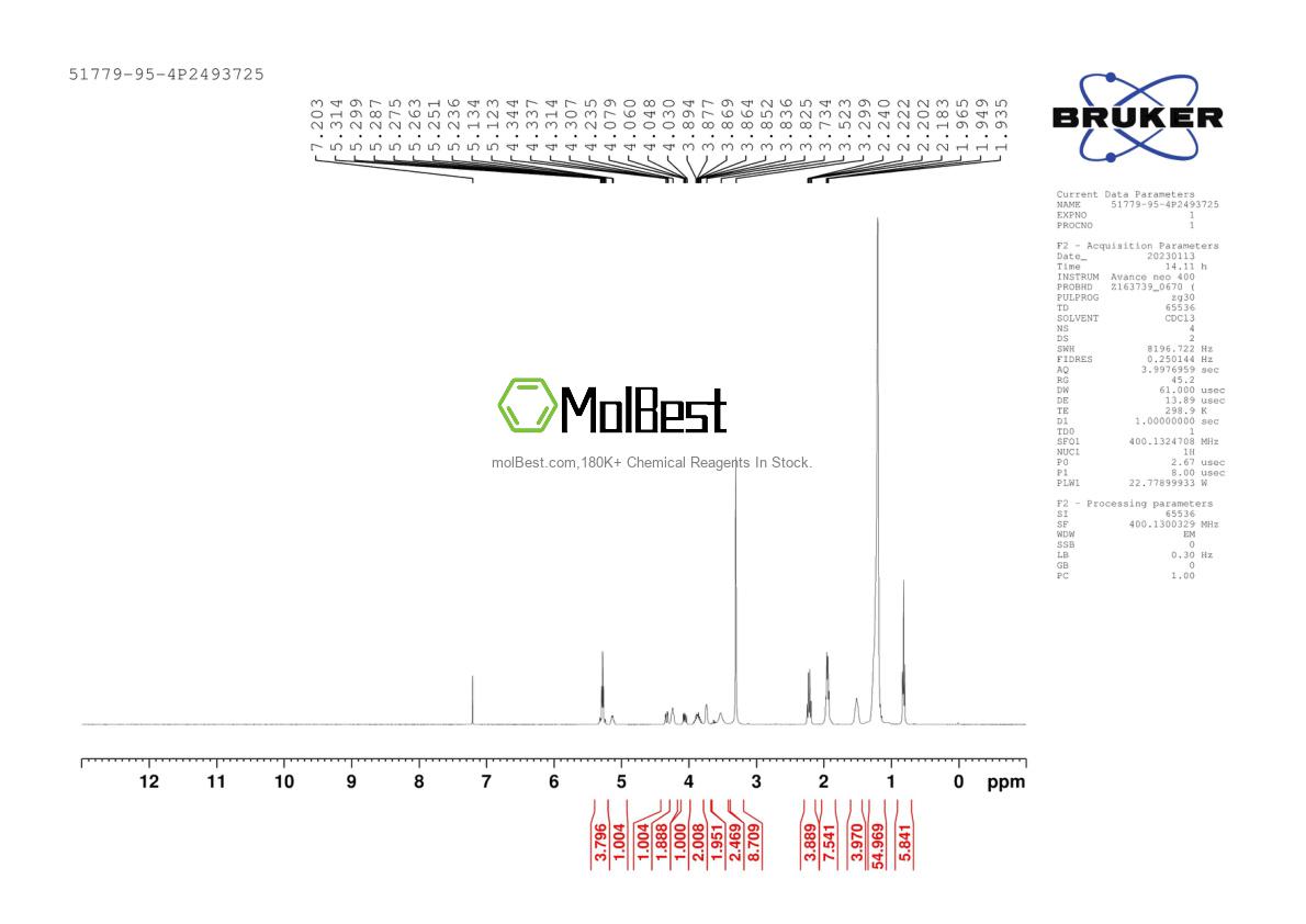 Physical sample testing spectrum (NMR) of 51779-95-4