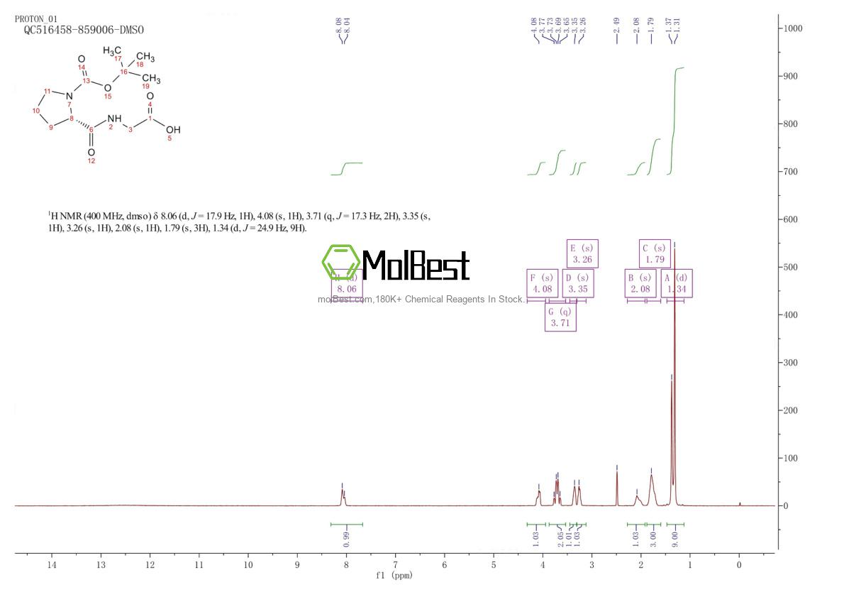 Espectro de teste de amostra física (NMR) de 51785-82-1