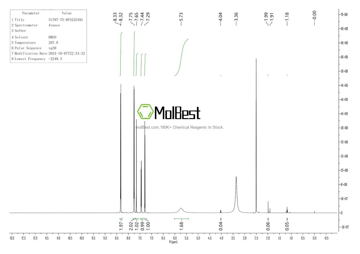 Physical sample testing spectrum (NMR) of 51787-75-8