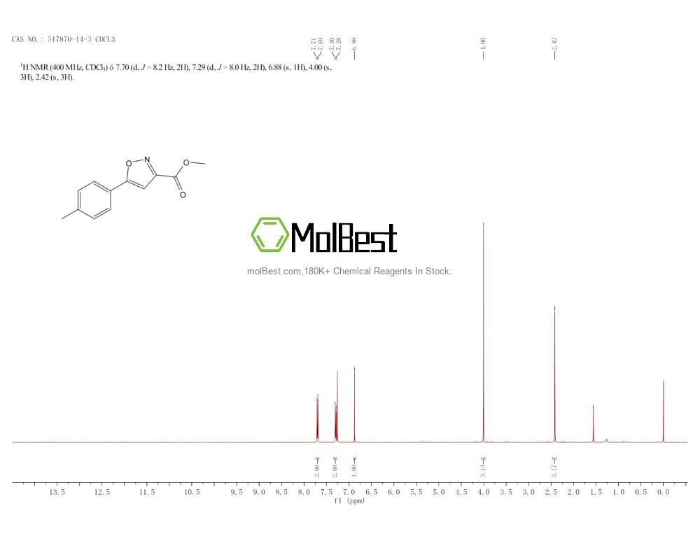 Espectro de teste de amostra física (NMR) de 517870-14-3